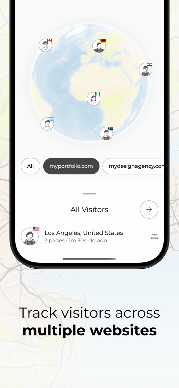Track visitors across multiple websites